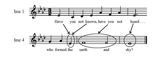 HERMON phrases